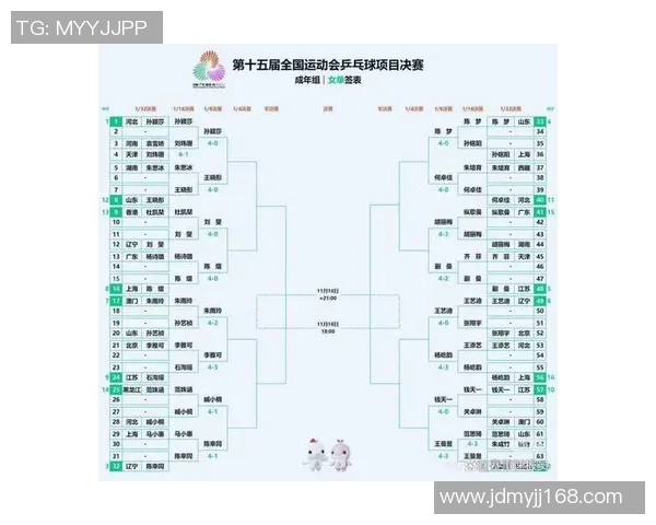 乒乓球意识排行榜揭晓成都乒乓球队荣登第五名引发热议