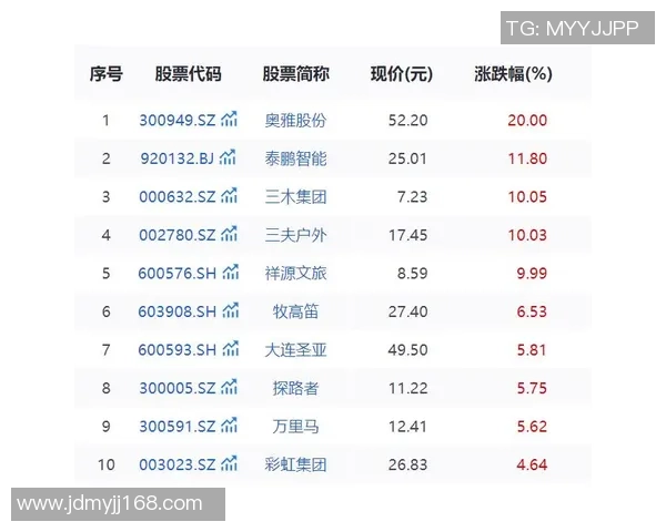 武汉极限运动队荣登全国极限运动意识排行榜第二名引发热议 武汉极限运动队荣登全国极限运动意识排行榜第二名引发热议