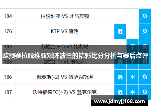 欧预赛拉脱维亚对阵波兰的精彩比分分析与赛后点评